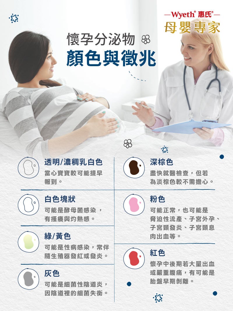 懷孕分泌物顏色與徵兆