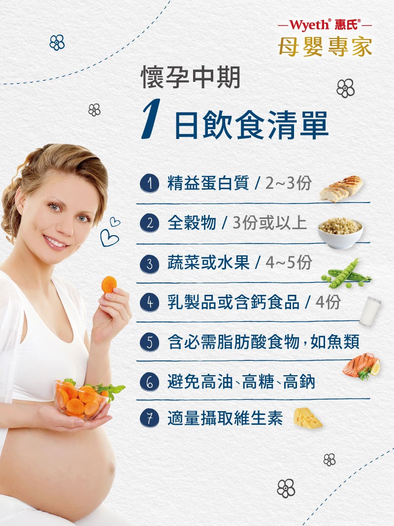 懷孕中期1日飲食清單