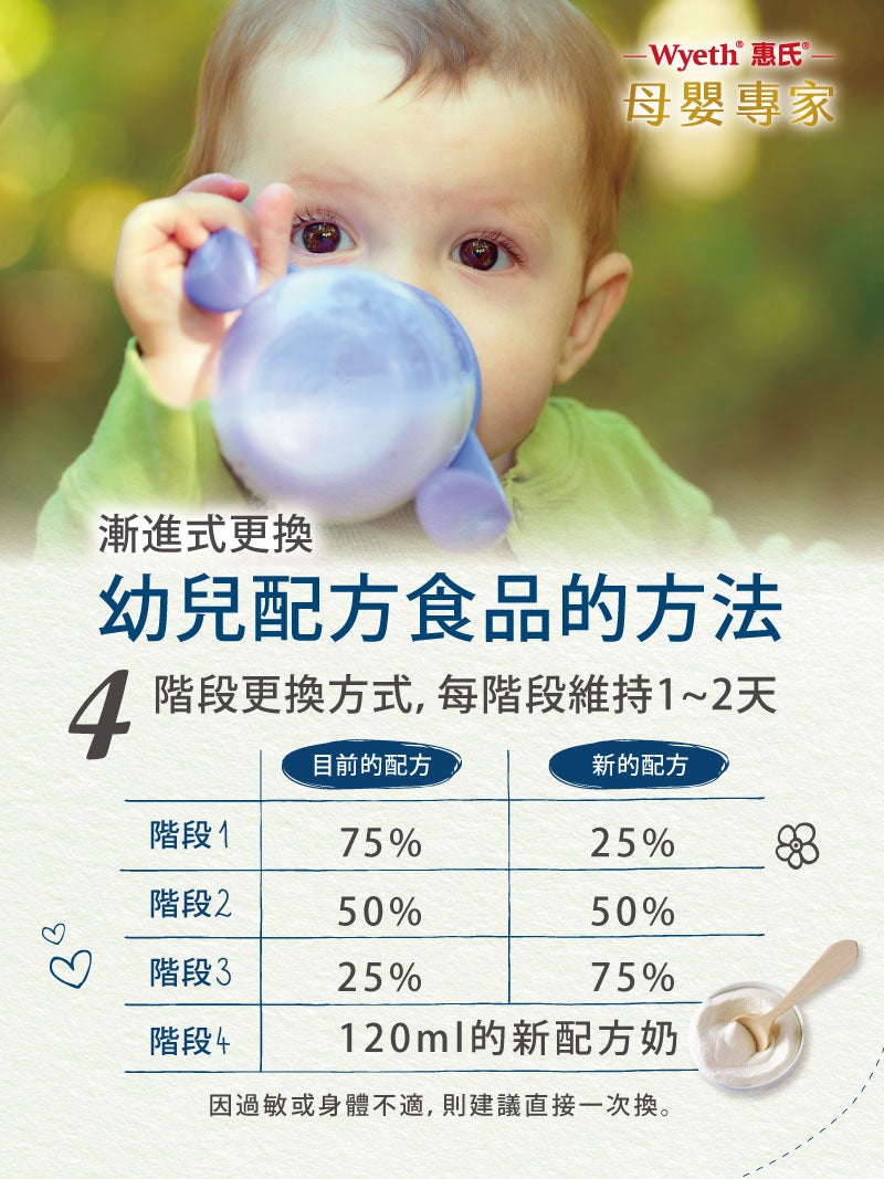 漸進式更換幼兒配方食品的方法