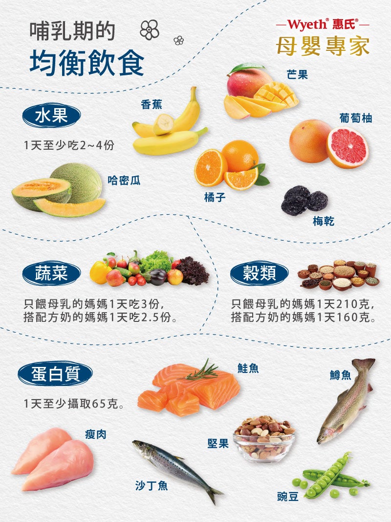 哺乳期的飲食均衡攝取營養素,是讓寶寶也能獲取足夠營養的首要準則。